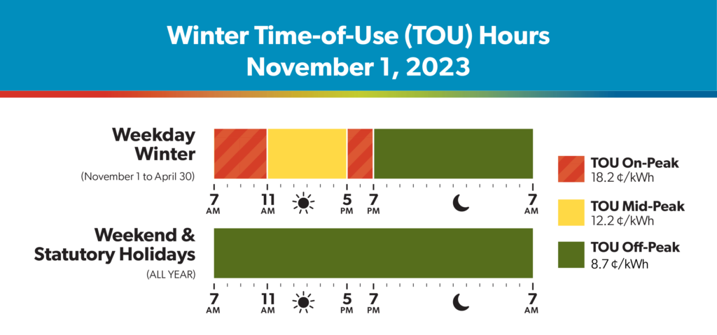 Chart showing Winter Time of Use Rates